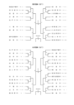 男子団体（BT） 女子団体（GT）