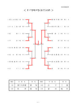 ＜ 男子学校対抗(BT)の部 ＞ - tac