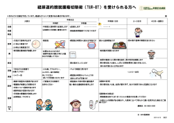 経尿道的膀胱腫瘍切除術（TUR