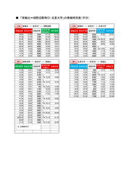 「箕輪辻&hArr;淵野辺駅南口・北里大学」の乗継時刻表（平日）