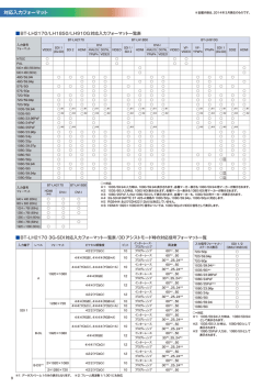BT-LH2170/LH1850/LH910G 対応入力フォーマット一覧表