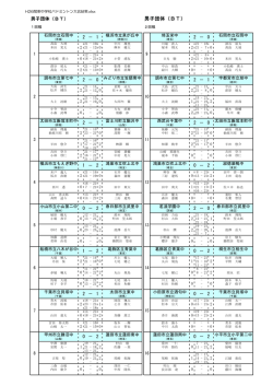 男子団体（BT）