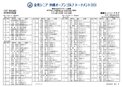 TIME 歳 所属 № TIME 歳 所属 № TIME 歳 所属 № TIME 歳 所属 0:00