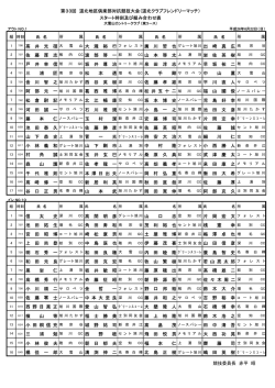 第33回 道北地区倶楽部対抗競技大会（道北クラブフレンドリーマッチ