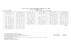 最終ラウンド組み合わせ・スタート時刻(PDF)
