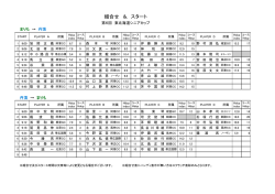 組合せ ＆ スタート