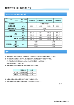 【K－CE シリーズ油焚き要目表】 備考