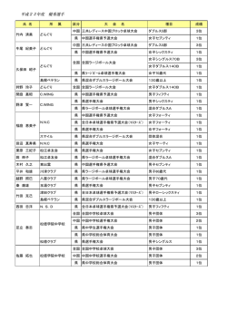 &yuml;&thorn;a c e _ 2 3 . x l s