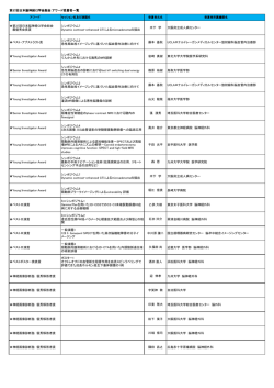 第37回日本脳神経CI学会総会 最優秀会長賞 シンポジウム7 Dynamic