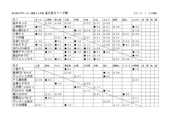 S1 品川SJC 上神明CF 鈴ヶ森ｷｯｶｰｽﾞ 八潮FC FC戸越 立会ﾄﾞﾙﾌｨﾝｽﾞ 小