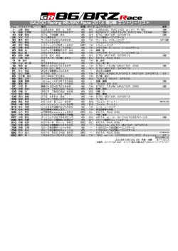 86_BRZ Race クラス分けWEBリスト Rd9 AP