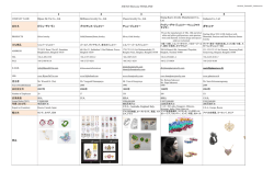 ASEAN Showcase THAILAND Bijoux De Vie Co., Ltd. Brilliance