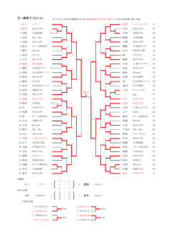 一般男女シングルス・ダブルス(男子・女子・混合)