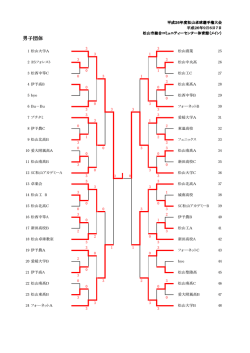 26年松山選手権結果
