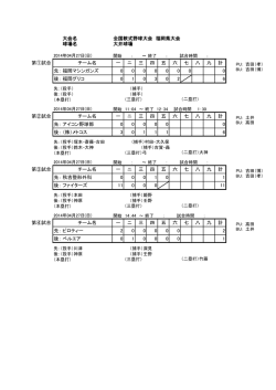 大会名 全国軟式野球大会 福岡県大会 球場名 大井球場 第①試合