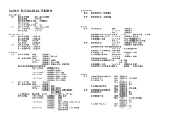 部活動の記録 - 愛知県立旭野高等学校