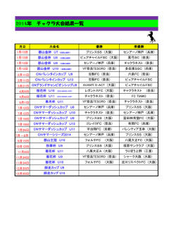 ダウンロード - チャクラネスト奈良サッカークラブ