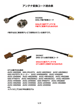 アンテナ変換コード適合表
