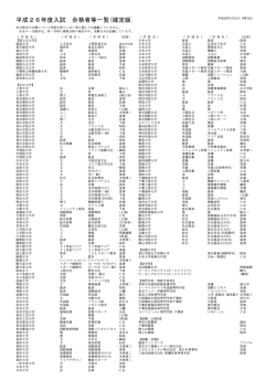 平成26年度入試 合格者等一覧(確定版)