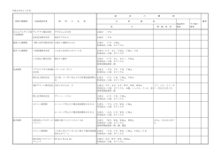 平成26年11月分 検 査 の 概 要 肥料の種類等 保証票添付者 肥 料 の
