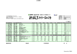 新城ジュニアラリー2014 ver26_xp_rev2seishiki