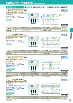 家庭用ミキサー（特定地域用）
