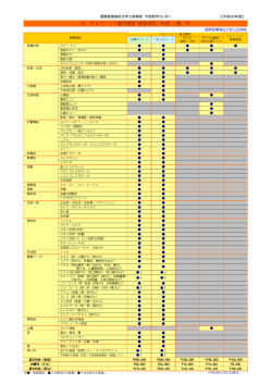 PET－CT総合健診 検査項目・料金 一覧