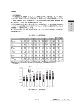 1.需給動向 1-1.世界の需給動向 クロムの主要用途は、消費量の 95