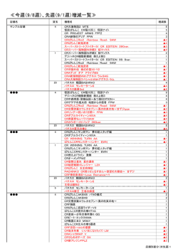 ≪今週（9/8週）、先週（9/1週）増減一覧≫