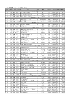 クローズド部門 エントリーリスト 43台 C 79 奥津 隆弘 ミュルサンヌCR-Z