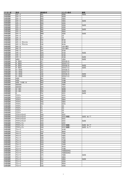 メーカー名 車名 車両型式 エンジン型式 備考 本田技研 CR－V RD1