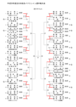 平成26年度全日本総合バドミントン選手権大会 Q Q Q Q Q Q Q Q
