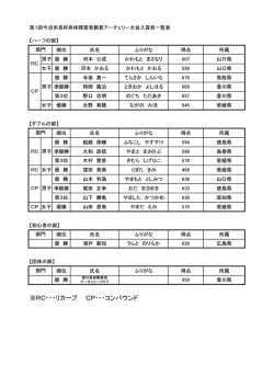 ※RC・・・リカーブ CP・・・コンパウンド