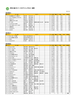 ダウンロード - 伊豆大島ジオパーク ロゲイニング