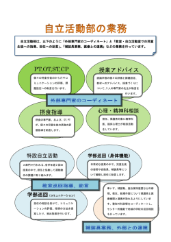 摂食指導 授業アドバイス PT,OT,ST,CP