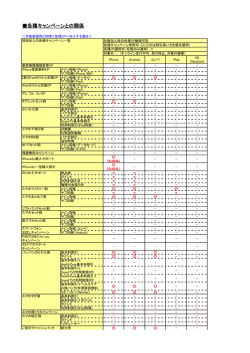 各種キャンペーンとの関係