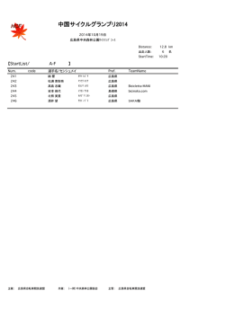 A-F - 広島県自転車競技連盟