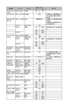Lo Hi アルシオーネ /SVX H3.9～H8.12 CX系 H1 H3