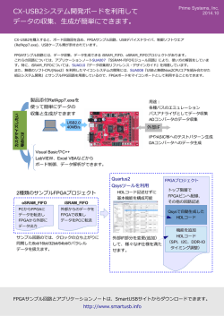 便利に使えるCX-USB2