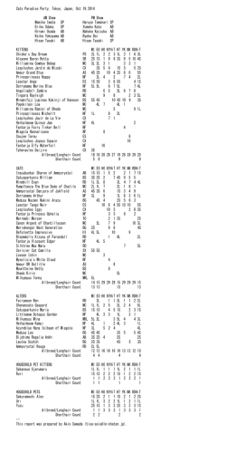 Cats Paradise Party, Tokyo, Japan, Oct 19,2014