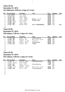Tokai CX #3 December 07, 2014 CL2 (Women), 6.00 km, 4 laps of