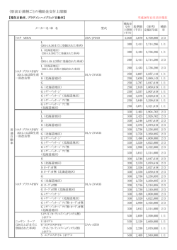 （別表1）銘柄ごとの補助金交付上限額