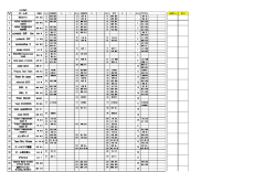 クラブ部門 チームNO チーム名 代表者 ゼッケン 50分CX 順位 ポイント
