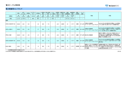 PDFデータダウンロード （別ウィンドウ）