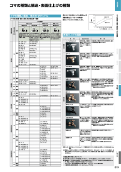 コマの種類と構造・表面仕上げの種類