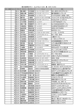 1 DE-6 藤川勝行 SS・JIROシロキヤランサー 2 DE