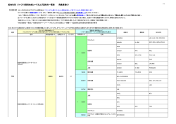 船会社別 CY・CFS保税地域コードおよび通知先一覧表 飛島東側CY