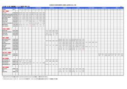 CYカット ヤードオープン日（201412-201501）