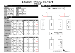 第2回『BE-YAN杯フットサル大会』