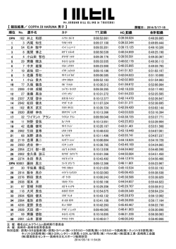 COPPA DI HARUNA （個人タイムトライアル＋榛名湖コース）男子